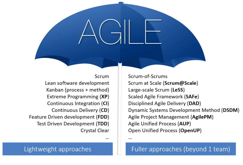 http://www.nmerge.com/agile-marketing-lightweight-or-a-fuller-approach/